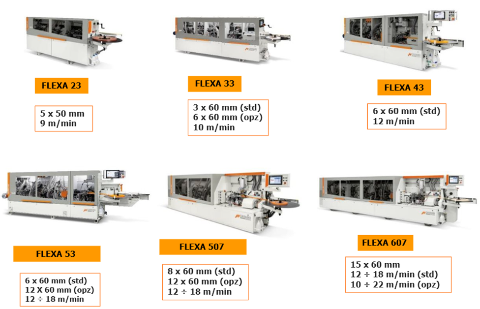 Gamma Flexa Casadei Busellato